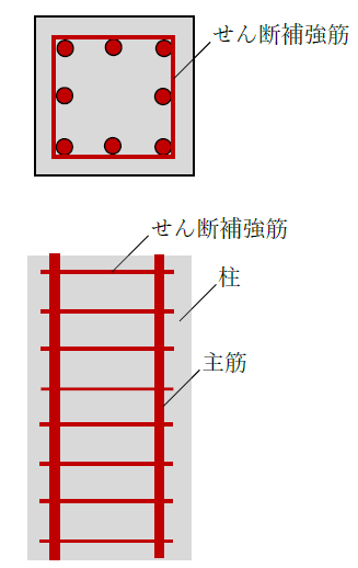 せん断補強筋