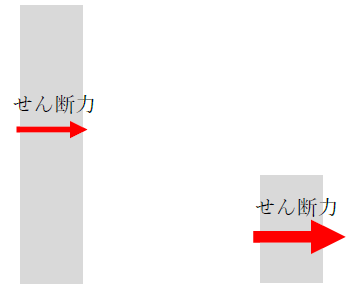 せん断力と柱の長さ