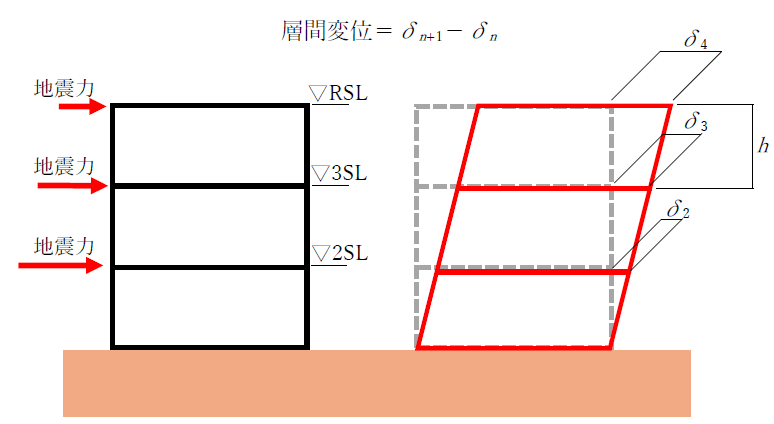 層間変形角