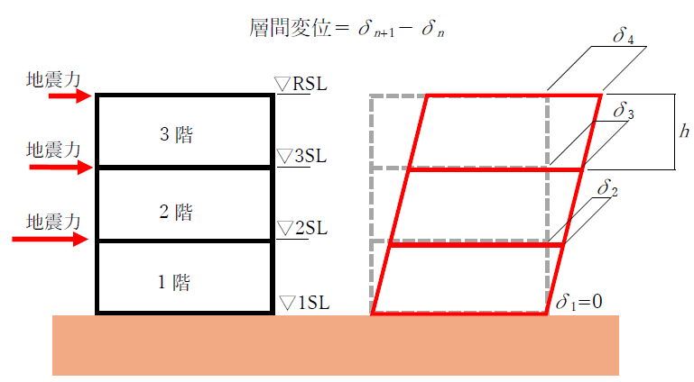 層間変位の計算方法