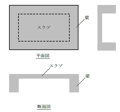 一般的なスラブ