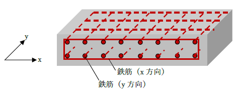 スラブの特徴