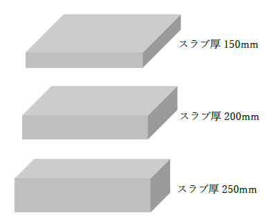 スラブの遮音性を高める方法