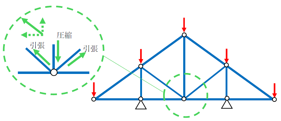トラス構造の圧縮と引張の向きの見分け方6