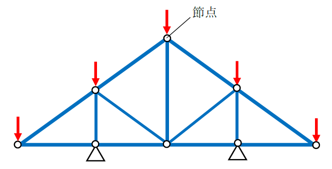 トラス構造の節点