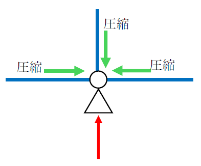 トラス構造の圧縮と引張の向きの見分け方4