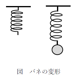 フックの法則