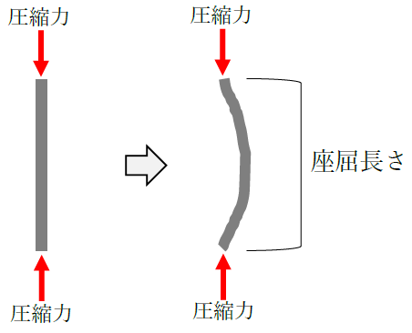 座屈長さとは