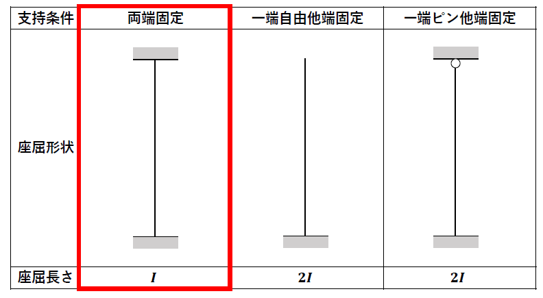 ラーメン構造の座屈長さ