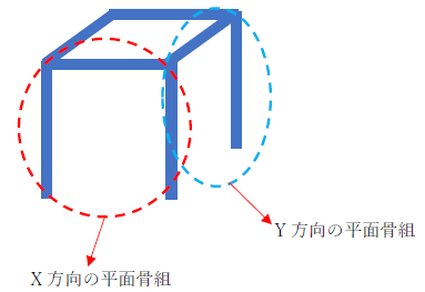 立体骨組の計算