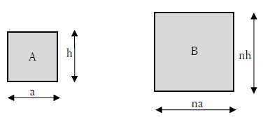 四角形の相似比と面積比