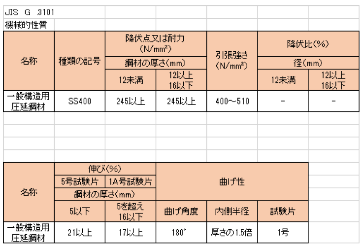 ss400の強度