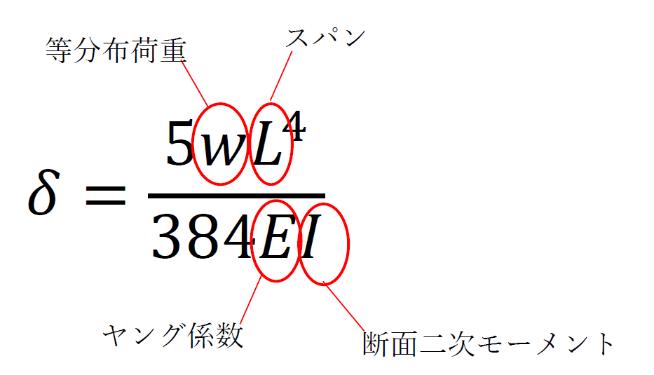 たわみの計算式の解説