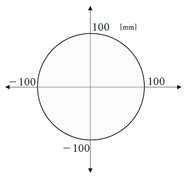 円の断面二次モーメントの計算例