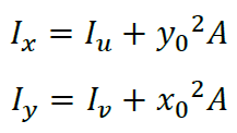平行軸の定理と断面二次モーメントの関係