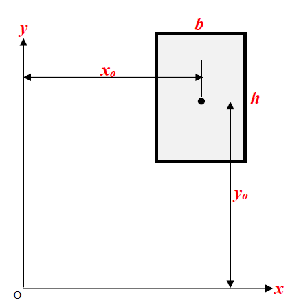 平行軸の定理と断面二次モーメントの関係3