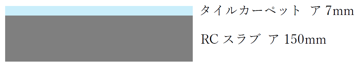 固定荷重の計算