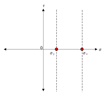 モールの応力円の描き方2