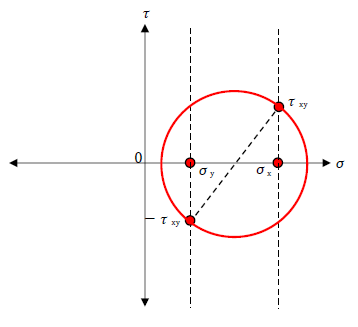 モールの応力円の描き方3