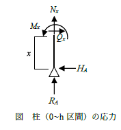 柱（0~h区間）の応力