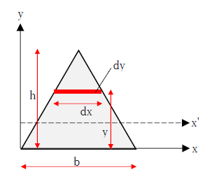 三角形の断面二次モーメント