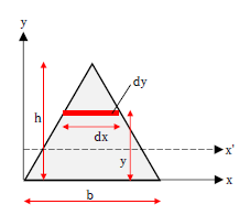 三角形の断面係数2