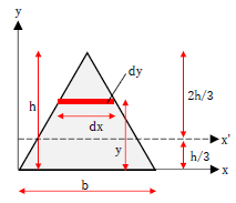 三角形の断面係数の導出方法2
