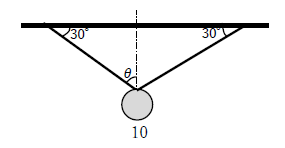 図5　3力のつり合いと角度と作図
