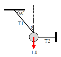 図14　糸の張力の問題２