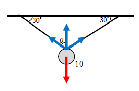 図6　3力のつり合いと角度と作図２