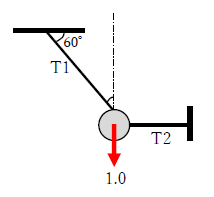 図7　3力のつり合いと角度、図示３