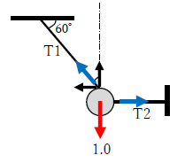 図8　3力のつり合いと角度、図示４