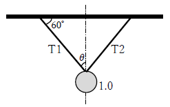 図10　3力のつり合いと張力の計算