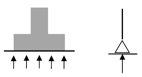 基礎と支点