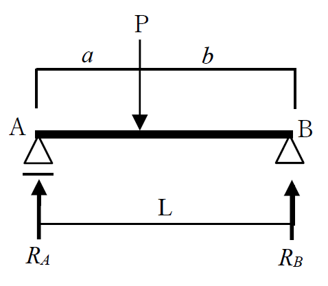 支点反力の公式2