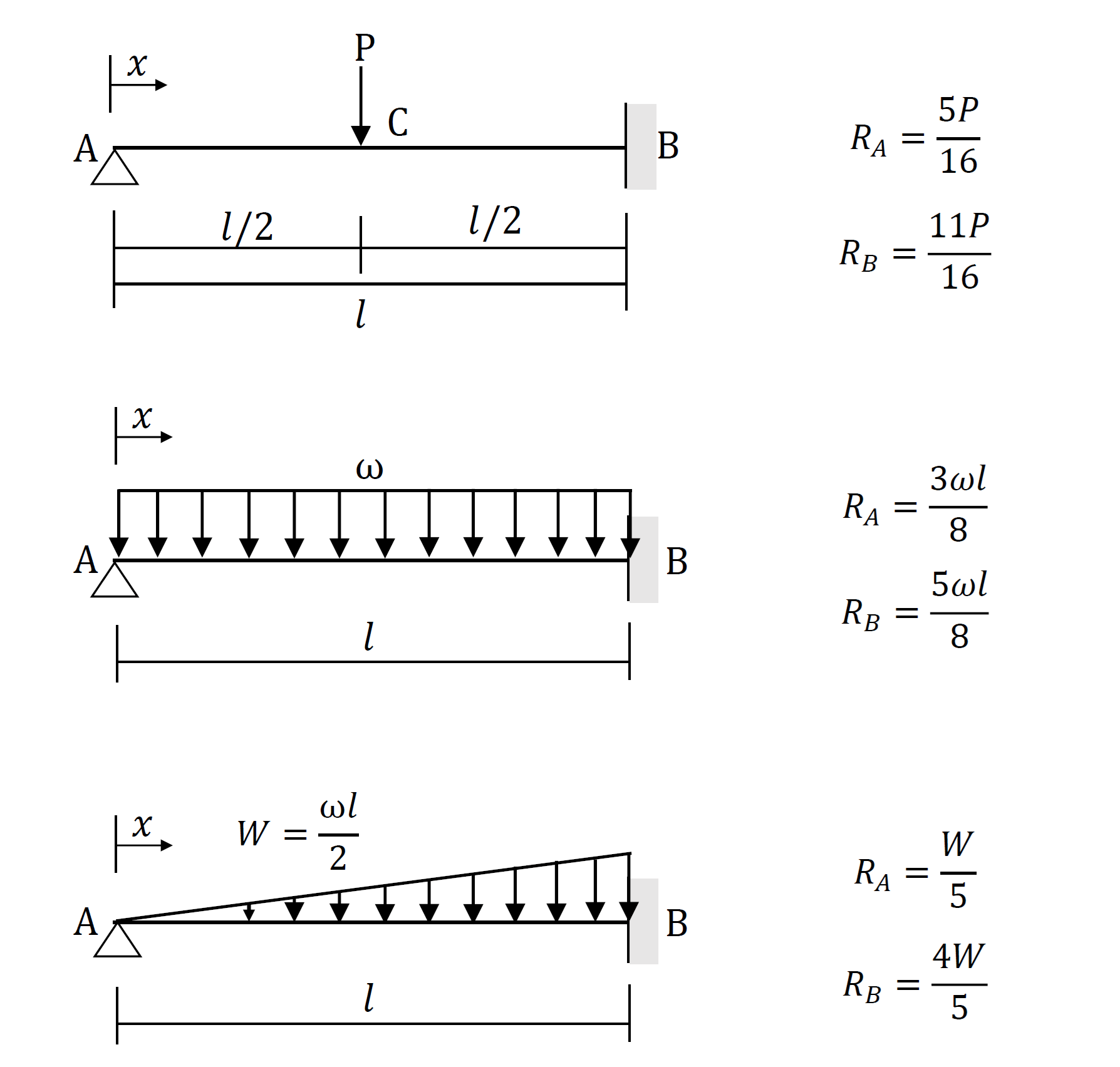 支点反力の公式1