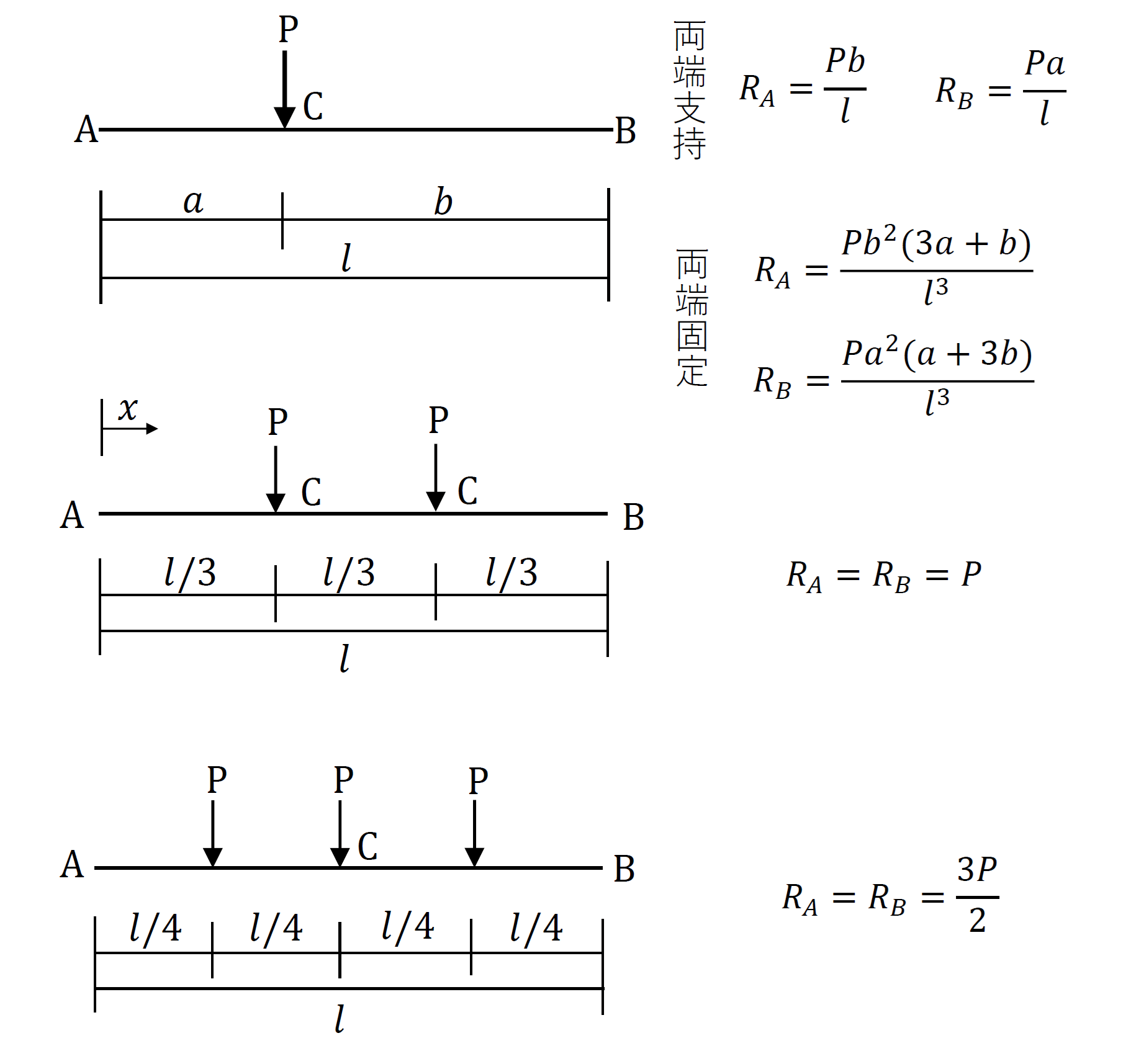 支点反力の公式1