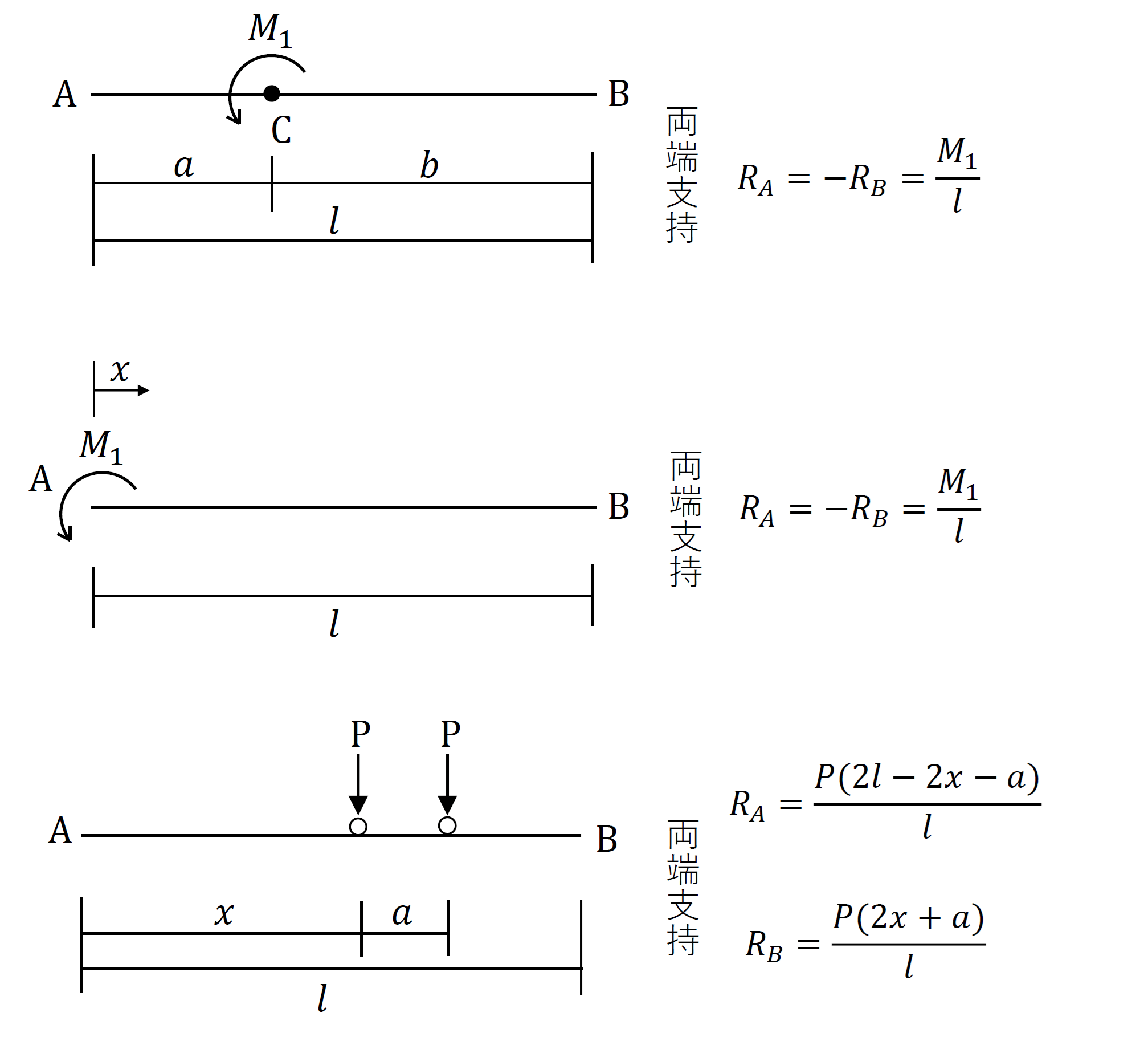 支点反力の公式1