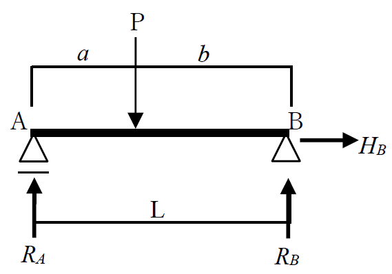 支点反力の公式3