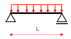 図　等分布荷重が作用する単純梁