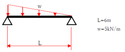図　三角形分布荷重が作用する単純梁