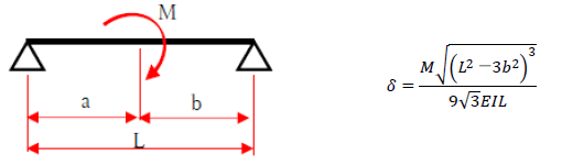 曲げモーメント荷重が作用する単純梁