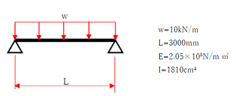 図　単純梁のたわみの計算と例題