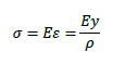 たわみの微分方程式6