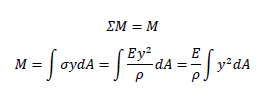 たわみの微分方程式9