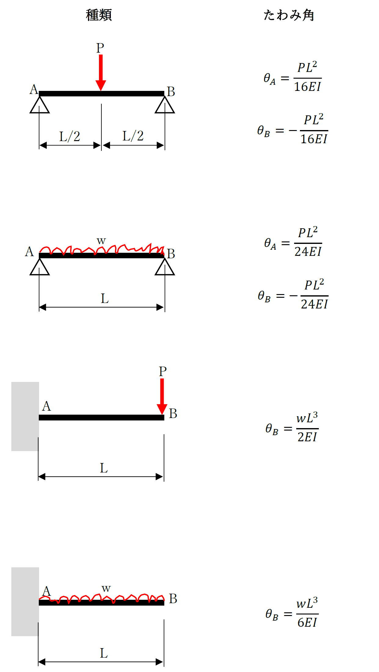 たわみ角の公式1