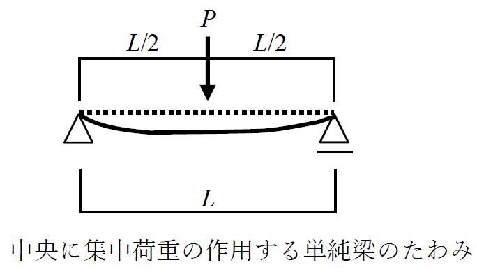 たわみ角の公式2