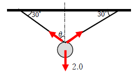 図8　糸の張力と向き