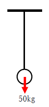 図3　糸の張力の計算と解き方