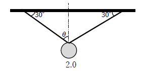 図6　糸の張力と３力のつり合い